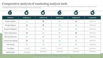 Information Technology Industry Forecast Insights And Analysis For Business Leaders Complete Deck MKT CD V Informative Professionally