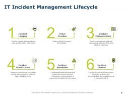 Information technology infrastructure library itil incident management process complete deck