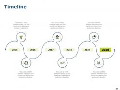 Information technology infrastructure library itil incident management process complete deck