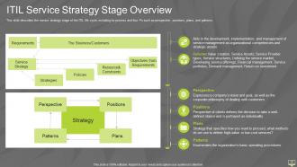 Information technology infrastructure library itil it powerpoint presentation slides