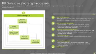 Information technology infrastructure library itil it powerpoint presentation slides