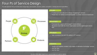 Information technology infrastructure library itil it powerpoint presentation slides