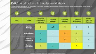 Information technology infrastructure library itil it powerpoint presentation slides