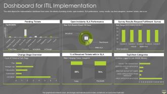 Information technology infrastructure library itil it powerpoint presentation slides