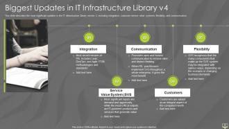 Information technology infrastructure library itil it powerpoint presentation slides