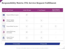 Information technology infrastructure library itil service request fulfillment powerpoint presentation slides