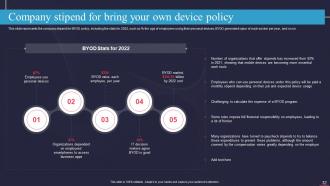 Information Technology Policy IT Powerpoint Presentation Slides