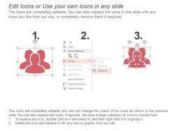 Information technology kpi for back up restore obsolete user accounts presentation slide