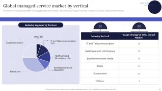 Information Technology MSPs Powerpoint Presentation Slides Appealing Idea