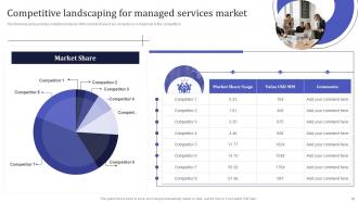 Information Technology MSPs Powerpoint Presentation Slides Professionally Idea