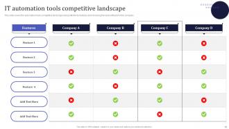 Information Technology MSPs Powerpoint Presentation Slides Graphical Idea