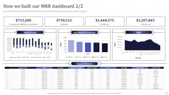 Information Technology MSPs Powerpoint Presentation Slides Graphical Ideas