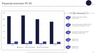 Information Technology MSPs Powerpoint Presentation Slides Adaptable Ideas