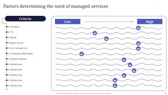 Information Technology MSPs Powerpoint Presentation Slides Slides Image