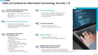 Information Technology Security Powerpoint Presentation Slides