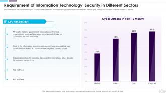 Information Technology Security Powerpoint Presentation Slides