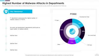 Information Technology Security Powerpoint Presentation Slides