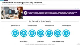 Information Technology Security Powerpoint Presentation Slides