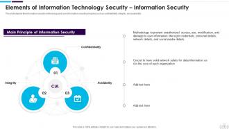 Information Technology Security Powerpoint Presentation Slides