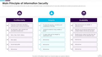 Information Technology Security Powerpoint Presentation Slides