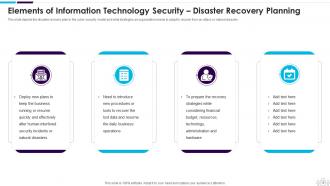 Information Technology Security Powerpoint Presentation Slides