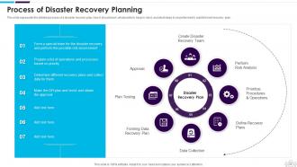 Information Technology Security Powerpoint Presentation Slides