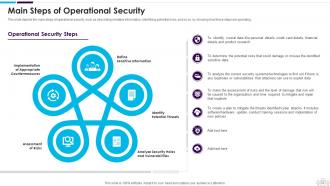 Information Technology Security Powerpoint Presentation Slides