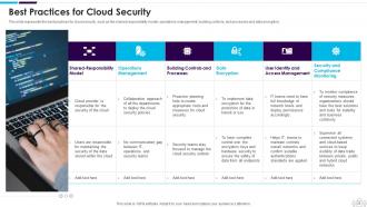 Information Technology Security Powerpoint Presentation Slides