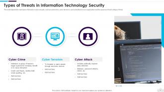 Information Technology Security Powerpoint Presentation Slides