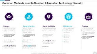 Information Technology Security Powerpoint Presentation Slides