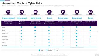 Information Technology Security Powerpoint Presentation Slides