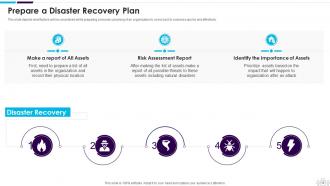 Information Technology Security Powerpoint Presentation Slides