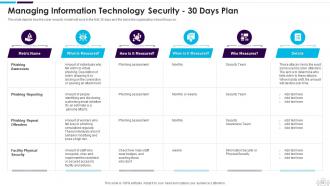 Information Technology Security Powerpoint Presentation Slides