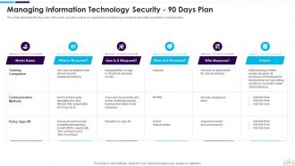 Information Technology Security Powerpoint Presentation Slides