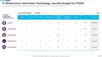 Information Technology Security Powerpoint Presentation Slides