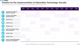 Information Technology Security Powerpoint Presentation Slides