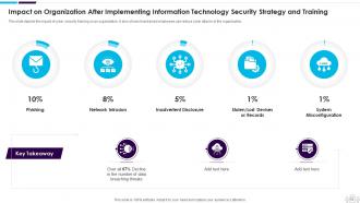 Information Technology Security Powerpoint Presentation Slides