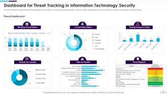 Information Technology Security Powerpoint Presentation Slides