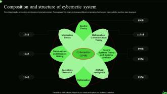 Information Theory Powerpoint Presentation Slides Content Ready