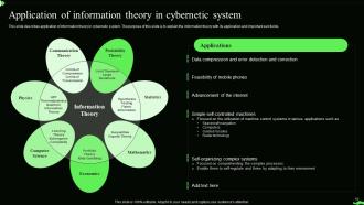 Information Theory Powerpoint Presentation Slides Customizable