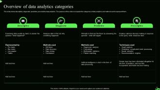 Information Theory Powerpoint Presentation Slides Professional