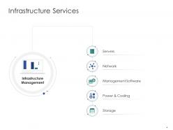 Infrastructure engineering and facility management powerpoint presentation slides