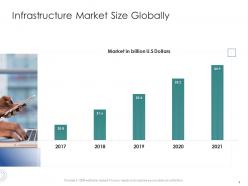 Infrastructure engineering and facility management powerpoint presentation slides