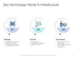 Infrastructure engineering and facility management powerpoint presentation slides