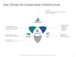 Infrastructure engineering and facility management powerpoint presentation slides