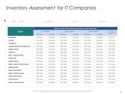 Infrastructure engineering and facility management powerpoint presentation slides