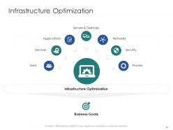 Infrastructure engineering and facility management powerpoint presentation slides