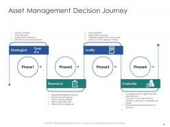 Infrastructure engineering and facility management powerpoint presentation slides