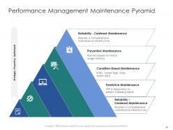 Infrastructure engineering and facility management powerpoint presentation slides