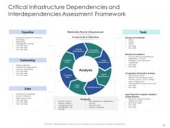 Infrastructure engineering and facility management powerpoint presentation slides